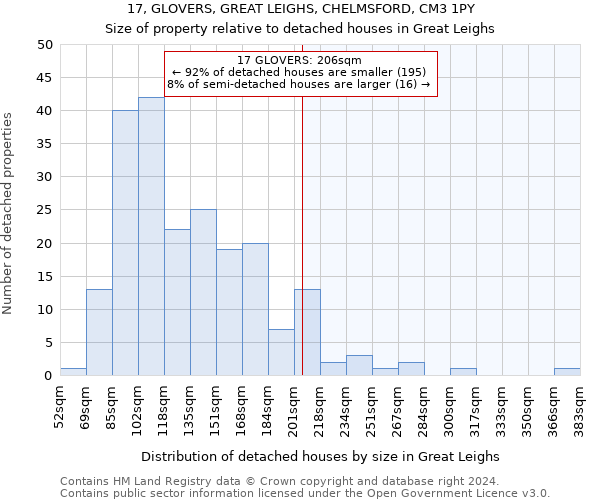 17, GLOVERS, GREAT LEIGHS, CHELMSFORD, CM3 1PY: Size of property relative to detached houses in Great Leighs