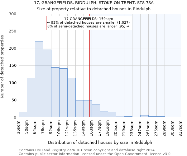 17, GRANGEFIELDS, BIDDULPH, STOKE-ON-TRENT, ST8 7SA: Size of property relative to detached houses in Biddulph