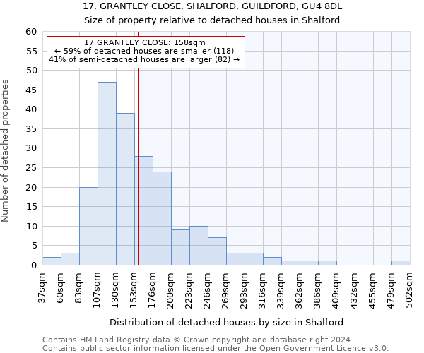 17, GRANTLEY CLOSE, SHALFORD, GUILDFORD, GU4 8DL: Size of property relative to detached houses in Shalford