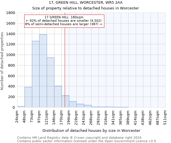 17, GREEN HILL, WORCESTER, WR5 2AA: Size of property relative to detached houses in Worcester