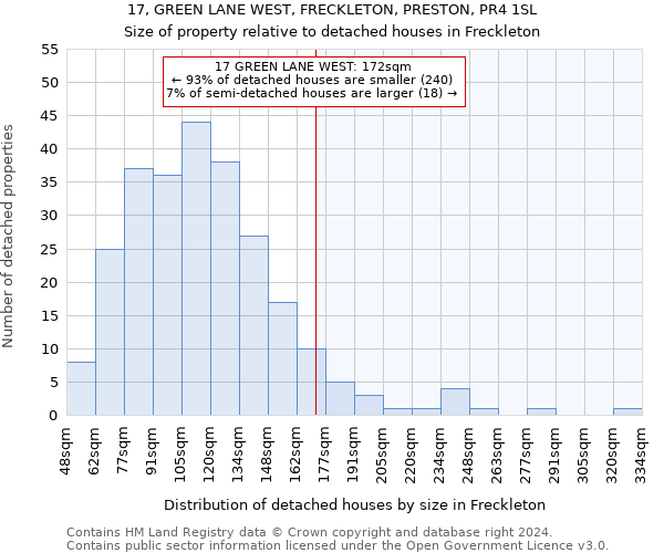 17, GREEN LANE WEST, FRECKLETON, PRESTON, PR4 1SL: Size of property relative to detached houses in Freckleton