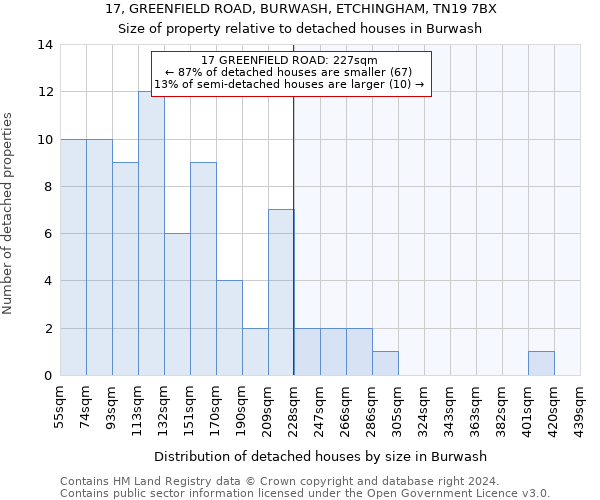 17, GREENFIELD ROAD, BURWASH, ETCHINGHAM, TN19 7BX: Size of property relative to detached houses in Burwash