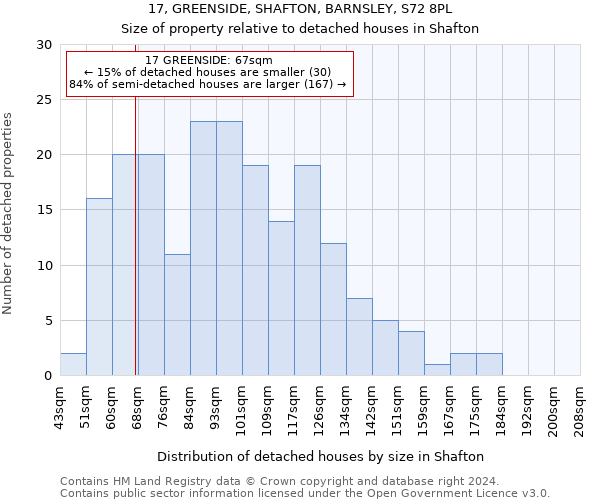 17, GREENSIDE, SHAFTON, BARNSLEY, S72 8PL: Size of property relative to detached houses in Shafton