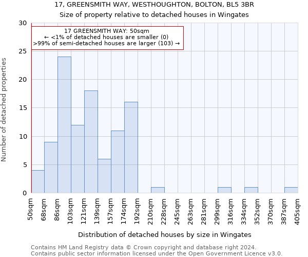 17, GREENSMITH WAY, WESTHOUGHTON, BOLTON, BL5 3BR: Size of property relative to detached houses in Wingates