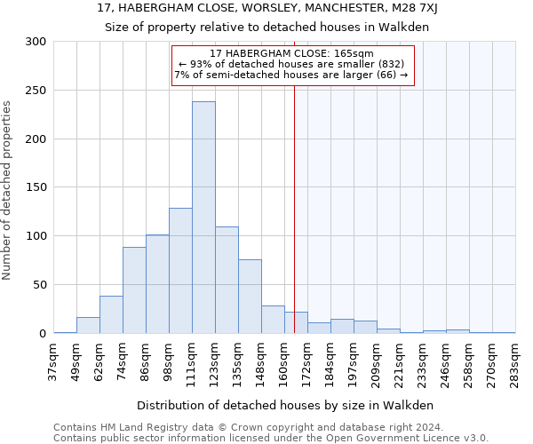 17, HABERGHAM CLOSE, WORSLEY, MANCHESTER, M28 7XJ: Size of property relative to detached houses in Walkden