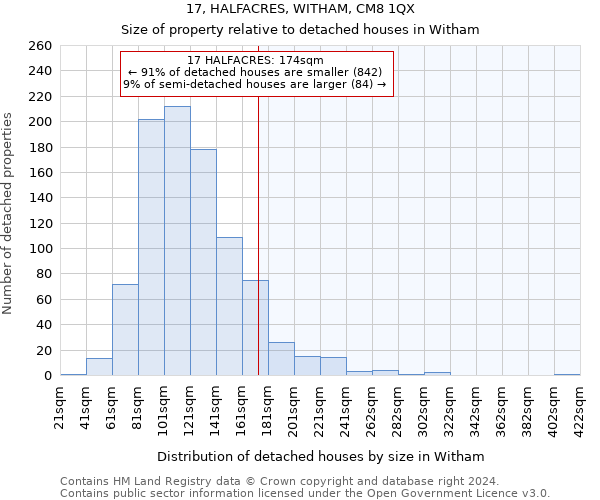 17, HALFACRES, WITHAM, CM8 1QX: Size of property relative to detached houses in Witham