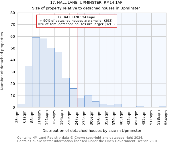 17, HALL LANE, UPMINSTER, RM14 1AF: Size of property relative to detached houses in Upminster