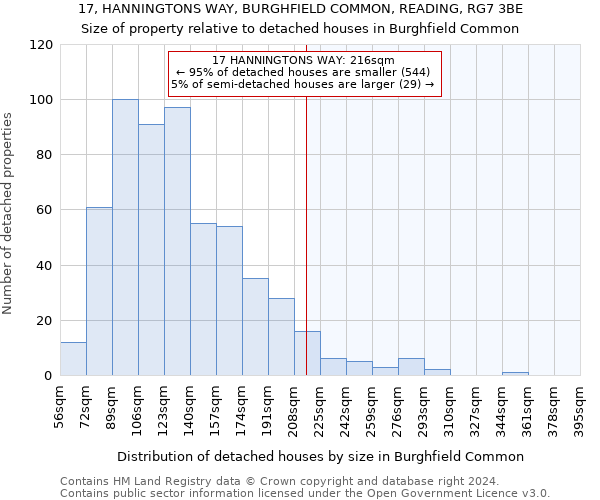 17, HANNINGTONS WAY, BURGHFIELD COMMON, READING, RG7 3BE: Size of property relative to detached houses in Burghfield Common