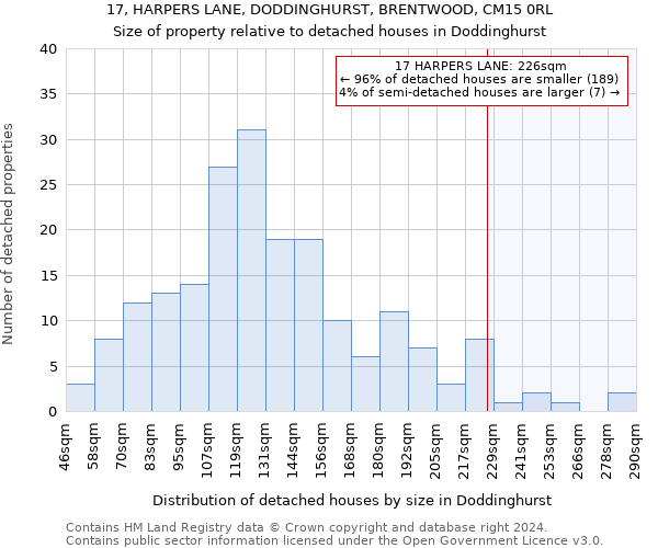 17, HARPERS LANE, DODDINGHURST, BRENTWOOD, CM15 0RL: Size of property relative to detached houses in Doddinghurst