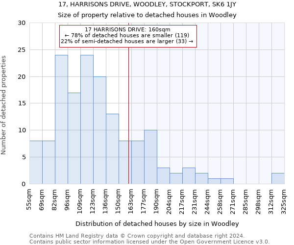 17, HARRISONS DRIVE, WOODLEY, STOCKPORT, SK6 1JY: Size of property relative to detached houses in Woodley