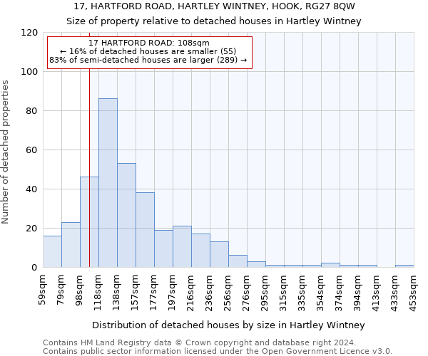 17, HARTFORD ROAD, HARTLEY WINTNEY, HOOK, RG27 8QW: Size of property relative to detached houses in Hartley Wintney