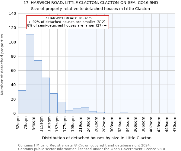 17, HARWICH ROAD, LITTLE CLACTON, CLACTON-ON-SEA, CO16 9ND: Size of property relative to detached houses in Little Clacton