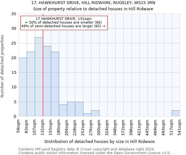 17, HAWKHURST DRIVE, HILL RIDWARE, RUGELEY, WS15 3RN: Size of property relative to detached houses in Hill Ridware