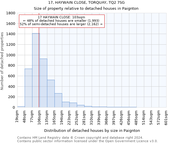 17, HAYWAIN CLOSE, TORQUAY, TQ2 7SG: Size of property relative to detached houses in Paignton