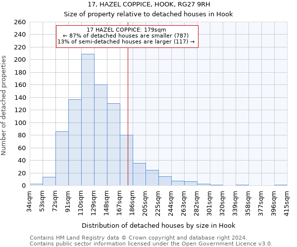 17, HAZEL COPPICE, HOOK, RG27 9RH: Size of property relative to detached houses in Hook