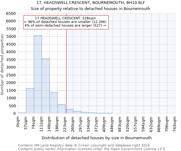 17, HEADSWELL CRESCENT, BOURNEMOUTH, BH10 6LF: Size of property relative to detached houses in Bournemouth