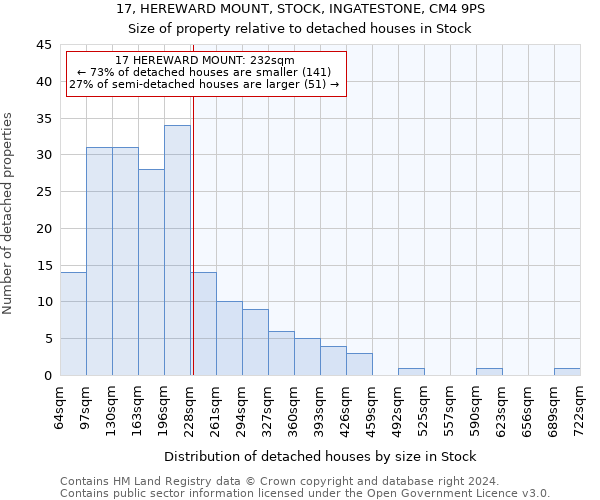 17, HEREWARD MOUNT, STOCK, INGATESTONE, CM4 9PS: Size of property relative to detached houses in Stock