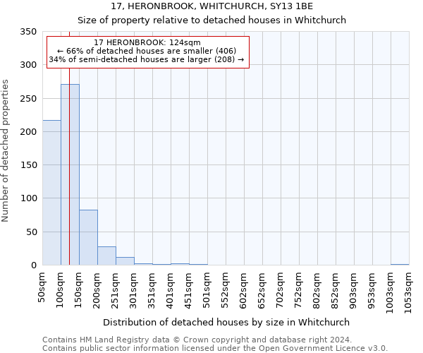 17, HERONBROOK, WHITCHURCH, SY13 1BE: Size of property relative to detached houses in Whitchurch