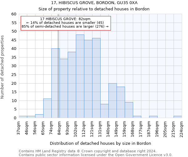 17, HIBISCUS GROVE, BORDON, GU35 0XA: Size of property relative to detached houses in Bordon