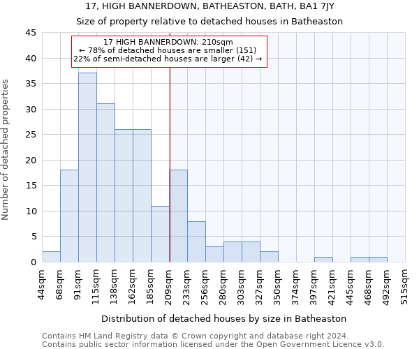 17, HIGH BANNERDOWN, BATHEASTON, BATH, BA1 7JY: Size of property relative to detached houses in Batheaston