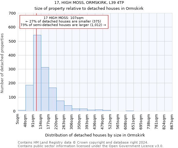 17, HIGH MOSS, ORMSKIRK, L39 4TP: Size of property relative to detached houses in Ormskirk