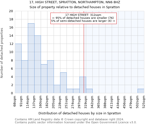 17, HIGH STREET, SPRATTON, NORTHAMPTON, NN6 8HZ: Size of property relative to detached houses in Spratton