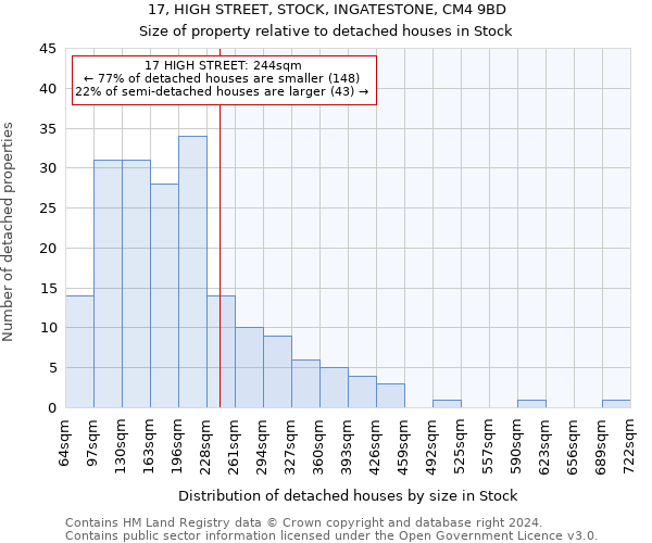 17, HIGH STREET, STOCK, INGATESTONE, CM4 9BD: Size of property relative to detached houses in Stock