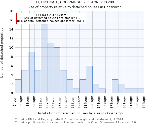 17, HIGHGATE, GOOSNARGH, PRESTON, PR3 2BX: Size of property relative to detached houses in Goosnargh