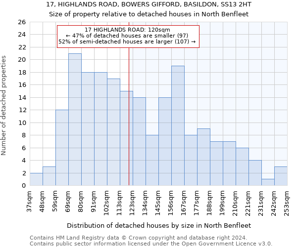 17, HIGHLANDS ROAD, BOWERS GIFFORD, BASILDON, SS13 2HT: Size of property relative to detached houses in North Benfleet