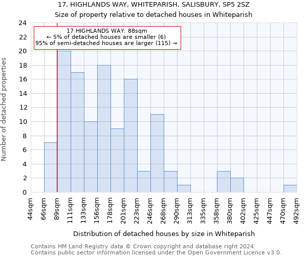 17, HIGHLANDS WAY, WHITEPARISH, SALISBURY, SP5 2SZ: Size of property relative to detached houses in Whiteparish