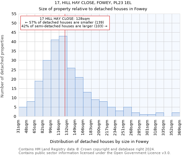 17, HILL HAY CLOSE, FOWEY, PL23 1EL: Size of property relative to detached houses in Fowey