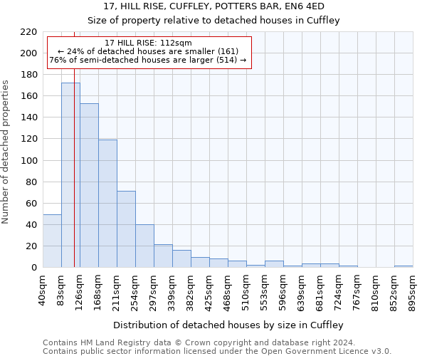 17, HILL RISE, CUFFLEY, POTTERS BAR, EN6 4ED: Size of property relative to detached houses in Cuffley