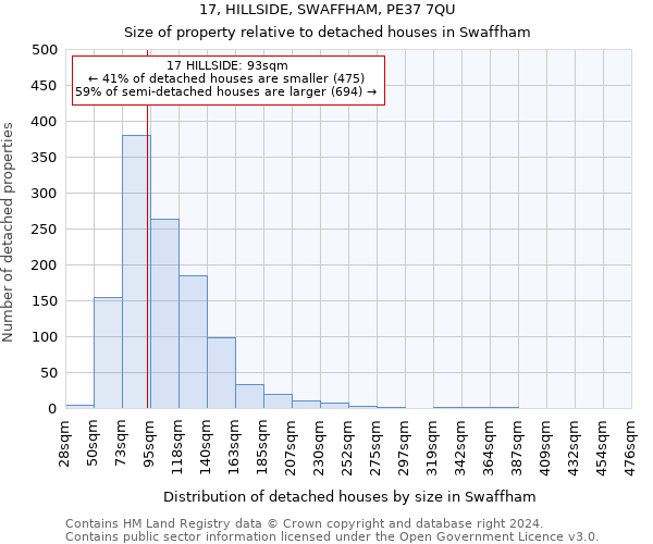 17, HILLSIDE, SWAFFHAM, PE37 7QU: Size of property relative to detached houses in Swaffham