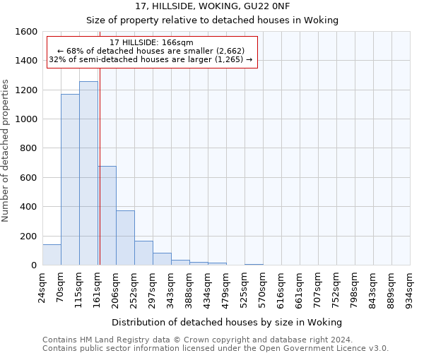 17, HILLSIDE, WOKING, GU22 0NF: Size of property relative to detached houses in Woking