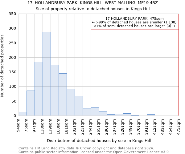 17, HOLLANDBURY PARK, KINGS HILL, WEST MALLING, ME19 4BZ: Size of property relative to detached houses in Kings Hill