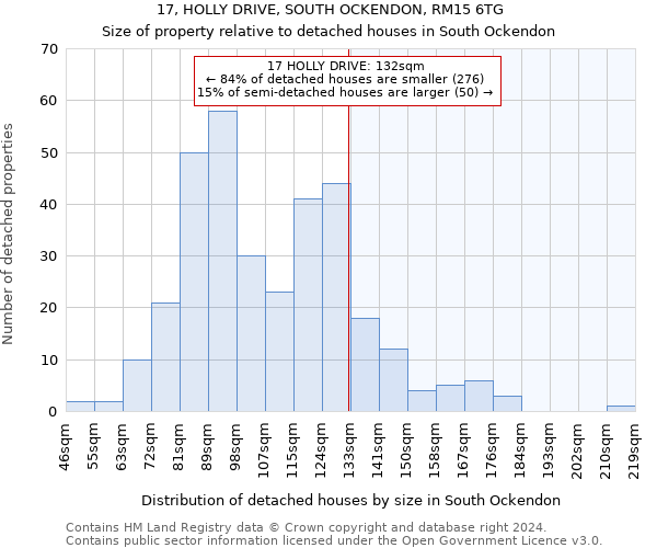 17, HOLLY DRIVE, SOUTH OCKENDON, RM15 6TG: Size of property relative to detached houses in South Ockendon