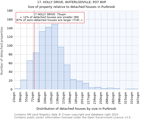 17, HOLLY DRIVE, WATERLOOVILLE, PO7 8HP: Size of property relative to detached houses in Purbrook