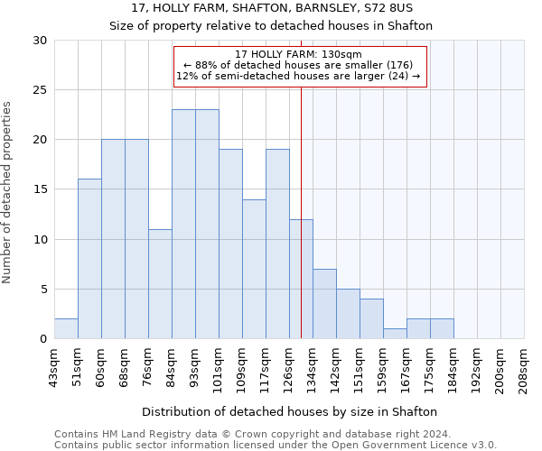 17, HOLLY FARM, SHAFTON, BARNSLEY, S72 8US: Size of property relative to detached houses in Shafton