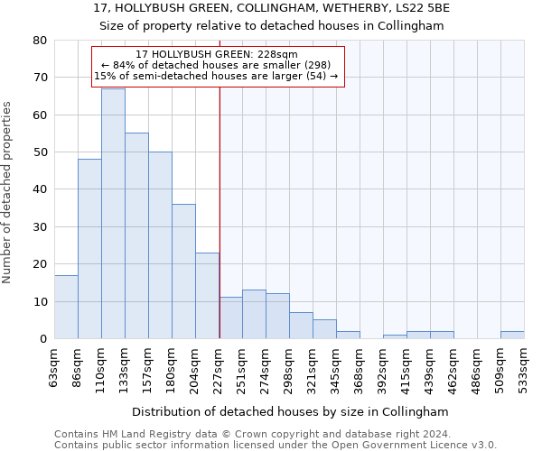 17, HOLLYBUSH GREEN, COLLINGHAM, WETHERBY, LS22 5BE: Size of property relative to detached houses in Collingham