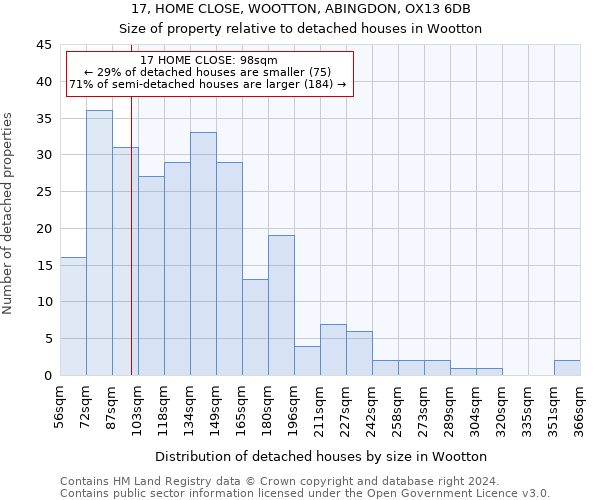 17, HOME CLOSE, WOOTTON, ABINGDON, OX13 6DB: Size of property relative to detached houses in Wootton