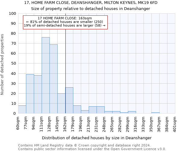 17, HOME FARM CLOSE, DEANSHANGER, MILTON KEYNES, MK19 6FD: Size of property relative to detached houses in Deanshanger