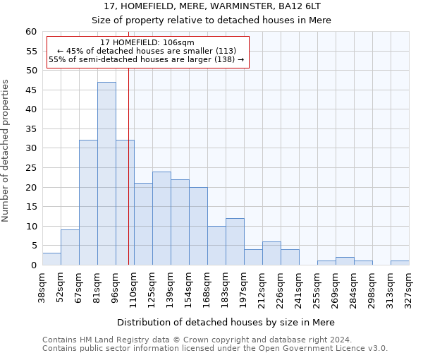 17, HOMEFIELD, MERE, WARMINSTER, BA12 6LT: Size of property relative to detached houses in Mere