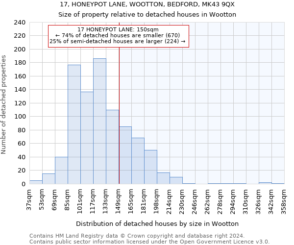 17, HONEYPOT LANE, WOOTTON, BEDFORD, MK43 9QX: Size of property relative to detached houses in Wootton