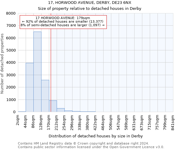 17, HORWOOD AVENUE, DERBY, DE23 6NX: Size of property relative to detached houses in Derby