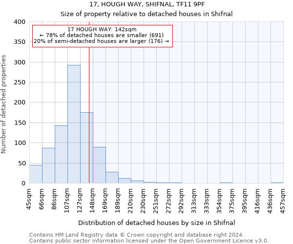 17, HOUGH WAY, SHIFNAL, TF11 9PF: Size of property relative to detached houses in Shifnal