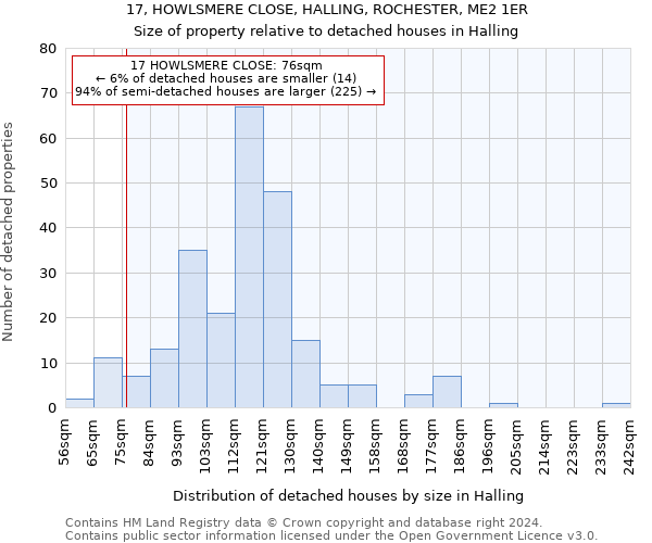 17, HOWLSMERE CLOSE, HALLING, ROCHESTER, ME2 1ER: Size of property relative to detached houses in Halling