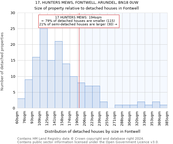 17, HUNTERS MEWS, FONTWELL, ARUNDEL, BN18 0UW: Size of property relative to detached houses in Fontwell