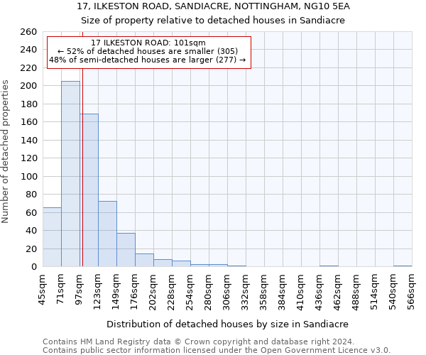 17, ILKESTON ROAD, SANDIACRE, NOTTINGHAM, NG10 5EA: Size of property relative to detached houses in Sandiacre