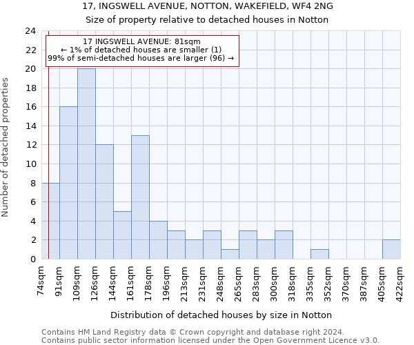 17, INGSWELL AVENUE, NOTTON, WAKEFIELD, WF4 2NG: Size of property relative to detached houses in Notton