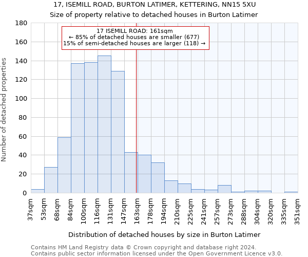 17, ISEMILL ROAD, BURTON LATIMER, KETTERING, NN15 5XU: Size of property relative to detached houses in Burton Latimer